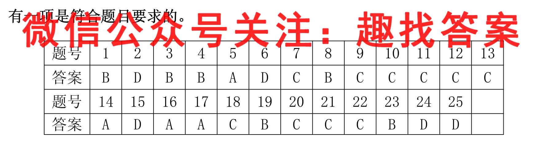 2023普通高等学校招生全国统一考试·名师原创调研模拟卷(1一)生物