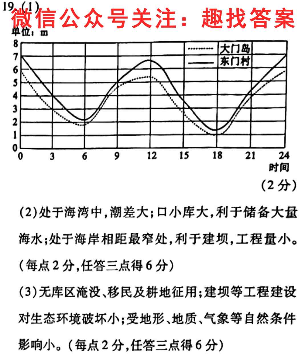 山西省2022~2023学年第一学期高一年级期中质量监测地理