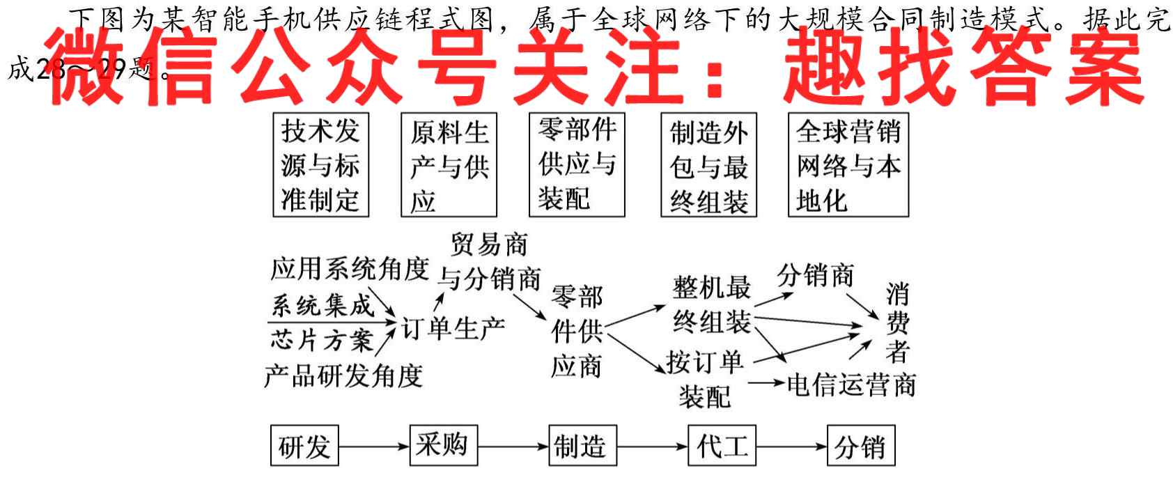 陕西学林教育 2022~2023学年度第一学期七年级期末调研试题(卷)地理