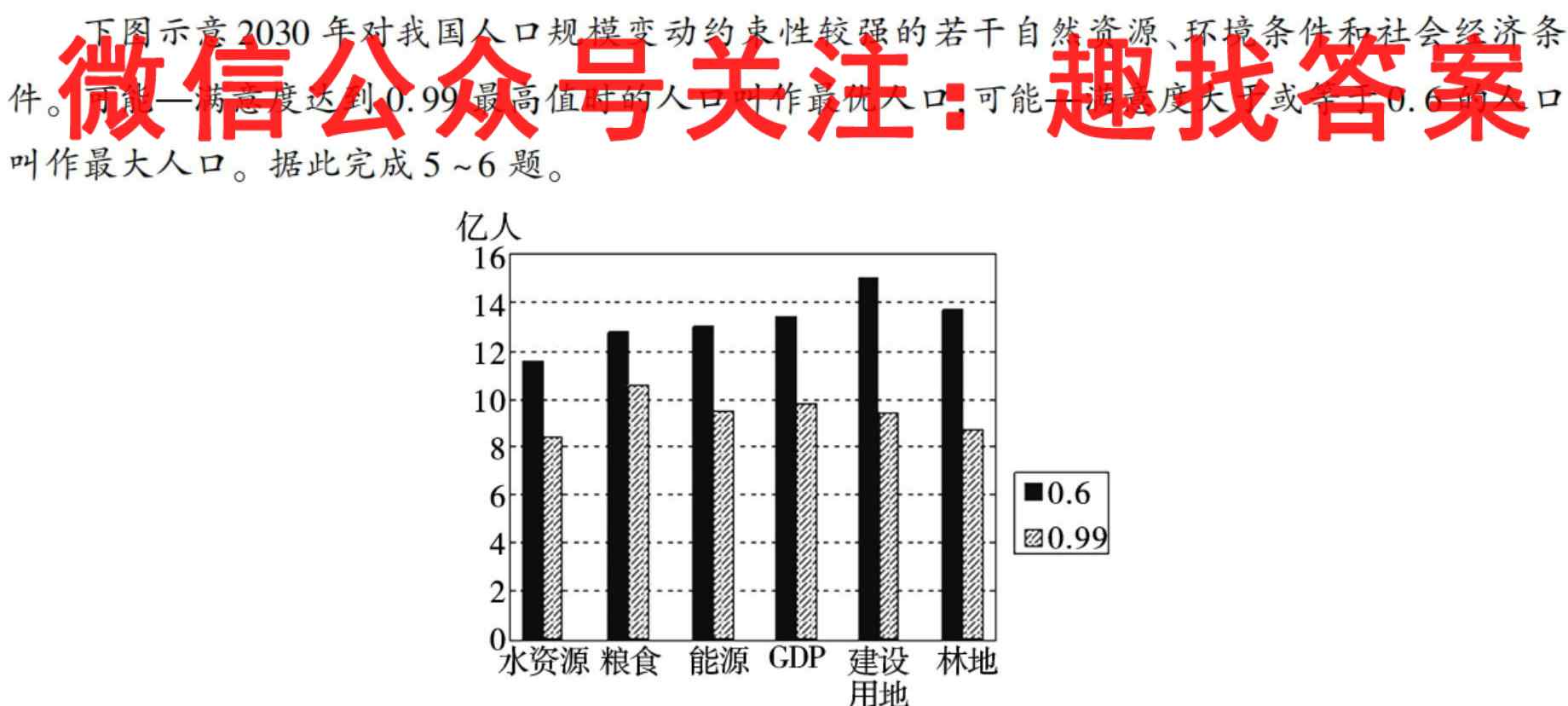 吕梁市2022-2023学年高三第一学期期末调研测试(2023.1)地理