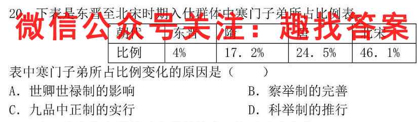 杭州六县九校联盟2022学年第一学期高一期中联考历史