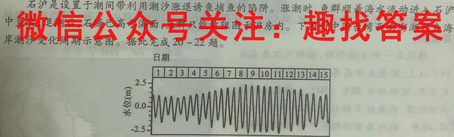 皖东县中联盟 2022-2023学年第一学期高三联考(233312D)政治