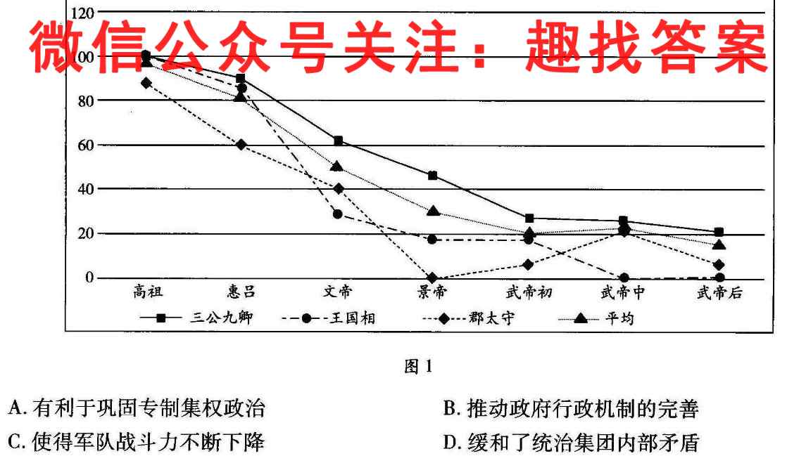 2022-2023学年四川省高一试题12月联考(标识✿)历史