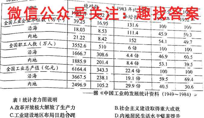 巴蜀中学2023届高考适应性月考卷(5五)政治
