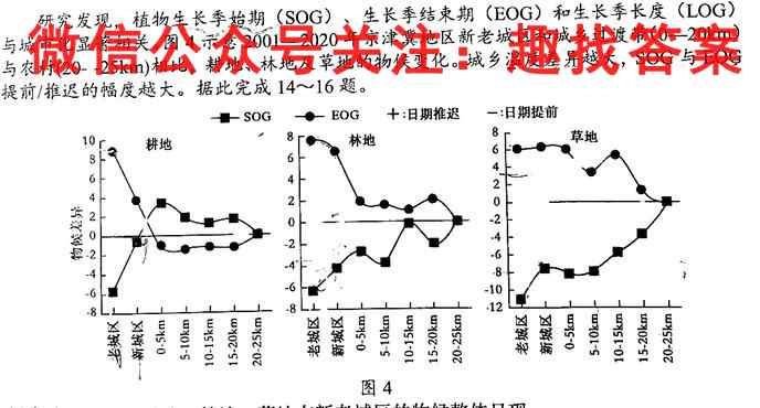 河南省南阳一中2022年秋期高二年级第三次月考地理