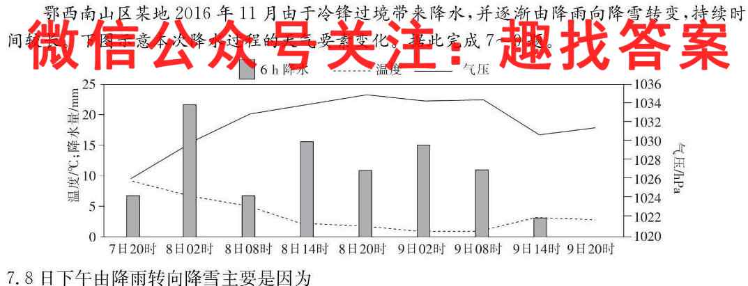 2023届衡水金卷先享题调研卷 山东专版 六地理