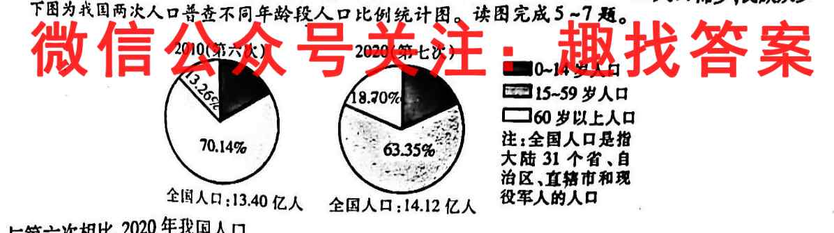 2023年全国高考·模拟调研卷(六)地理