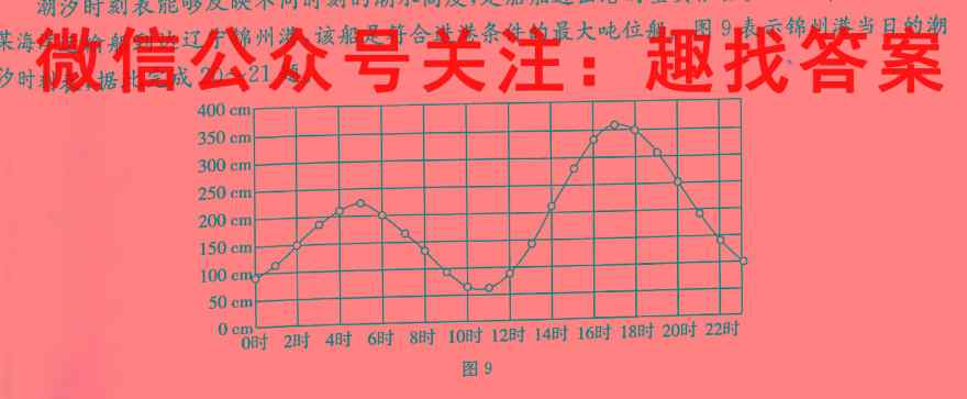 2023届衡水金卷先享题调研卷 重庆专版 一地理