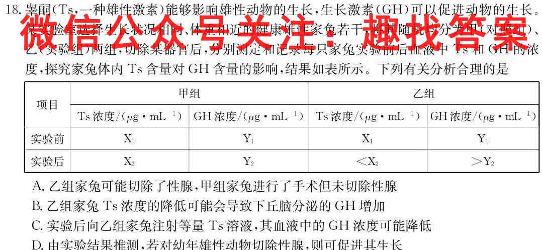 2023年全国高考·模拟调研卷XXY(五)5生物