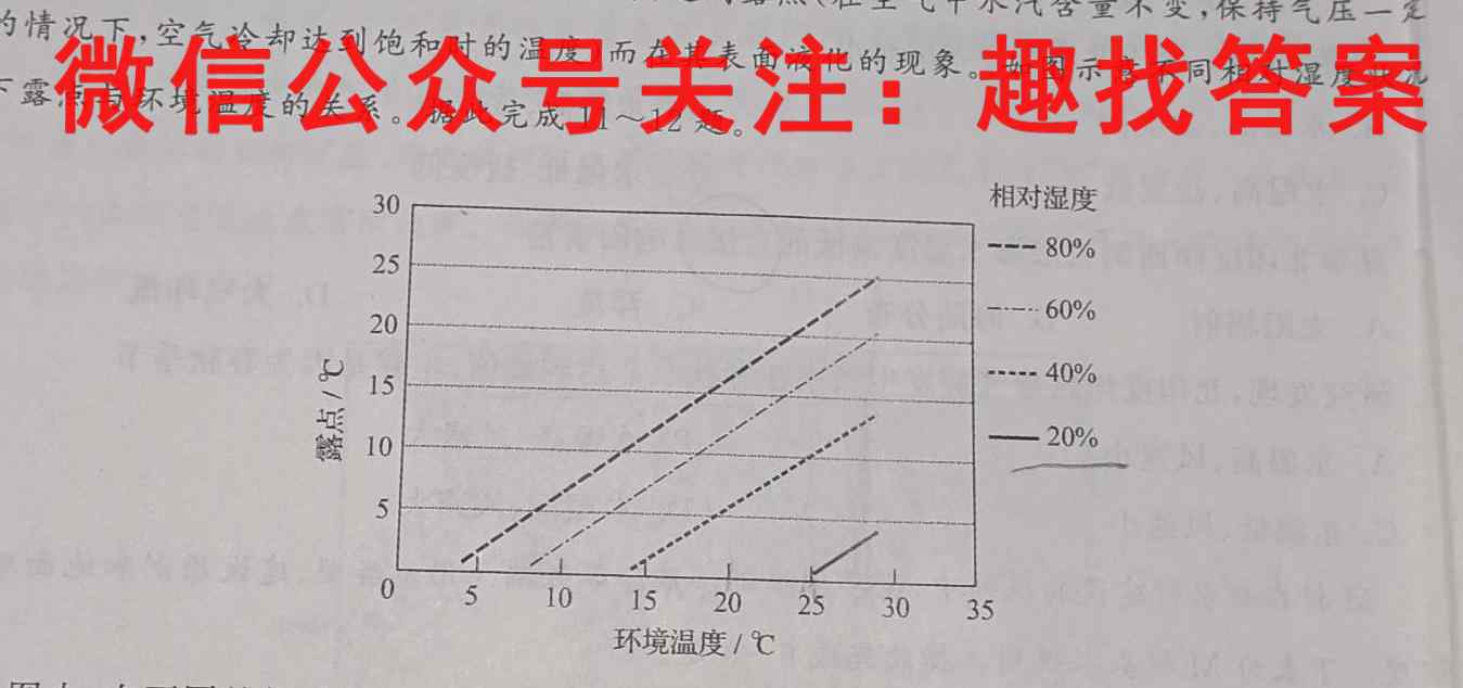 天壹名校联盟·2022年下学期高一选科调研考试政治