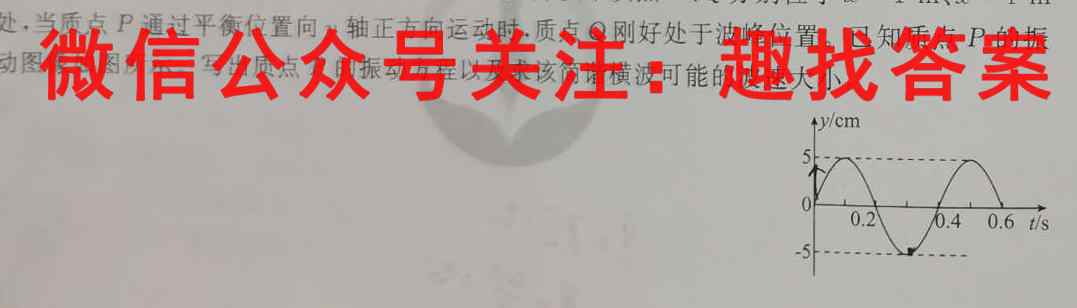 2023届全国高考分科模拟检测示范卷 新高考(六)6物理