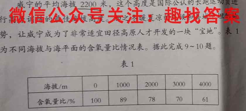 2023届全国高考分科模拟检测示范卷 新高考(五)5地理