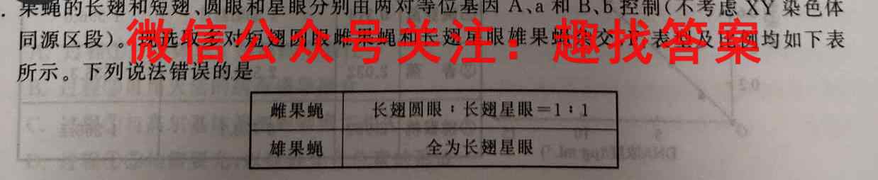 江苏省2022-2023学年第一学期12月六校联合调研考试生物