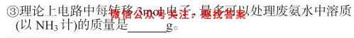 名校之约2023届高三高考仿真模拟卷2(二)化学