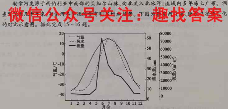 2023全国新高考模拟信息卷XX(二)地理