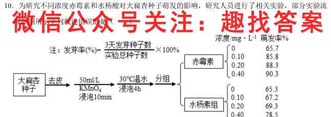 衡水金卷先享题分科综合卷2023 全国卷(一)生物
