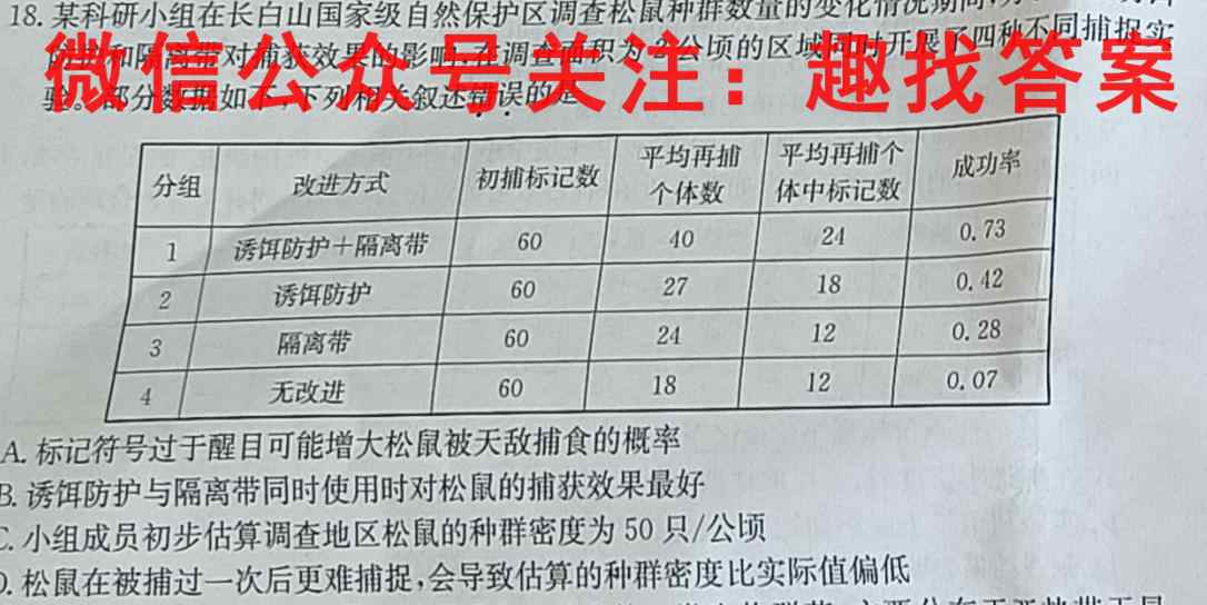 2023全国高考分科综合卷 LLA(六)6生物