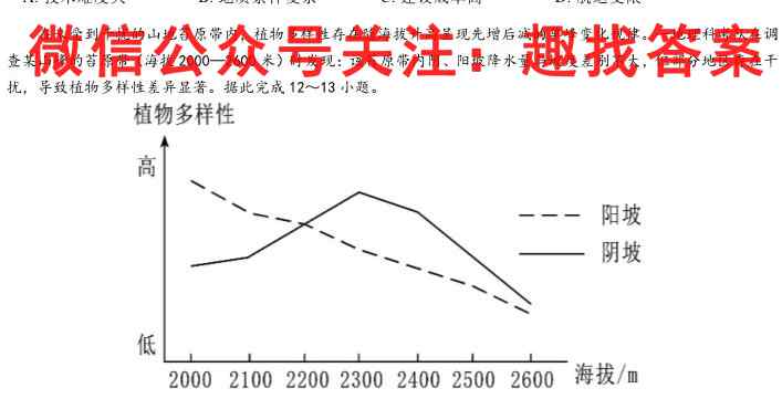 2023届全国高考分科模拟检测示范卷 新高考(五)5地理
