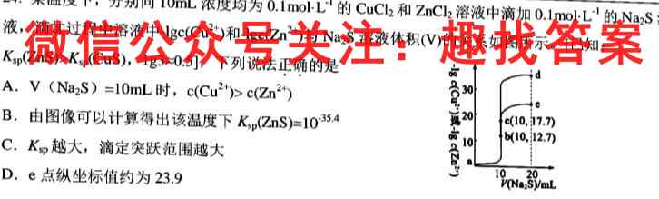 炎德英才大联考 长沙市一中2023届高三月考试卷(六)6化学