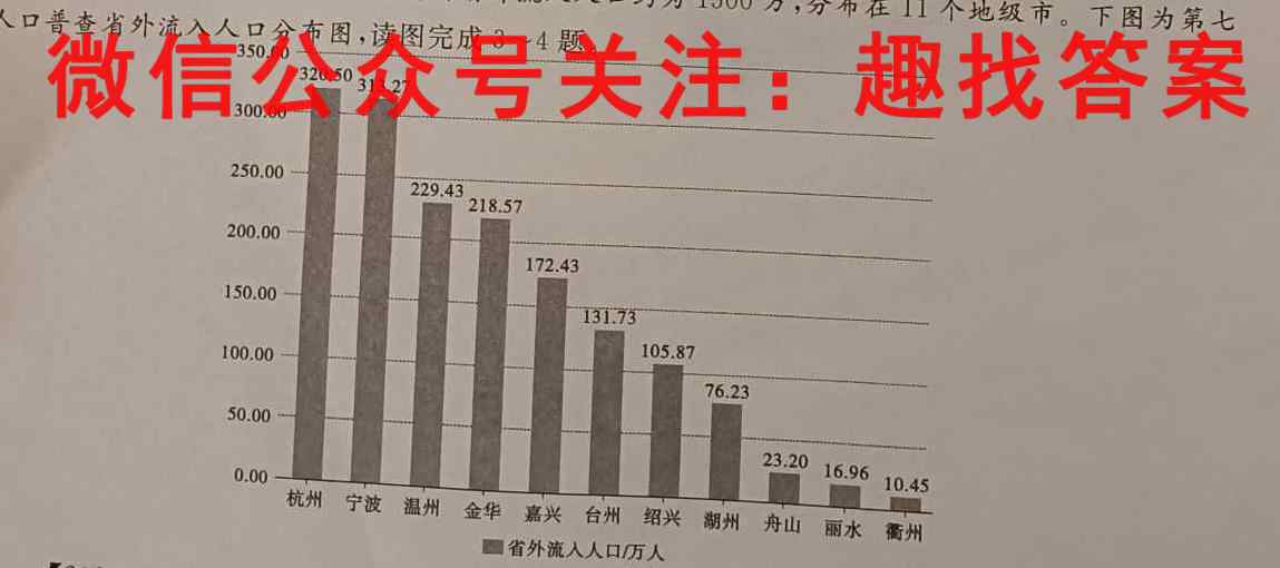 黄冈八模2023届高三模拟测试卷(二)2地理