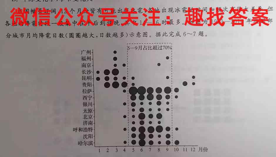 耀正文化 2023届高考仿真模拟卷(一)1(政治)